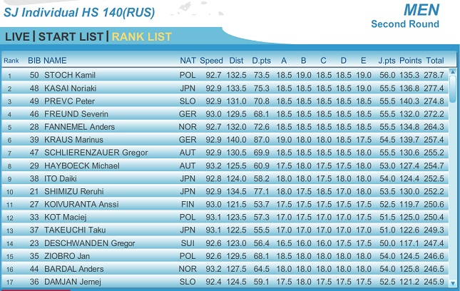 Sochi_140_2nd.jpg