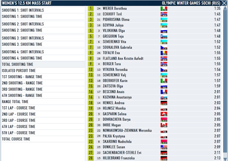 Sochi_mass_start_women_shooting.jpg