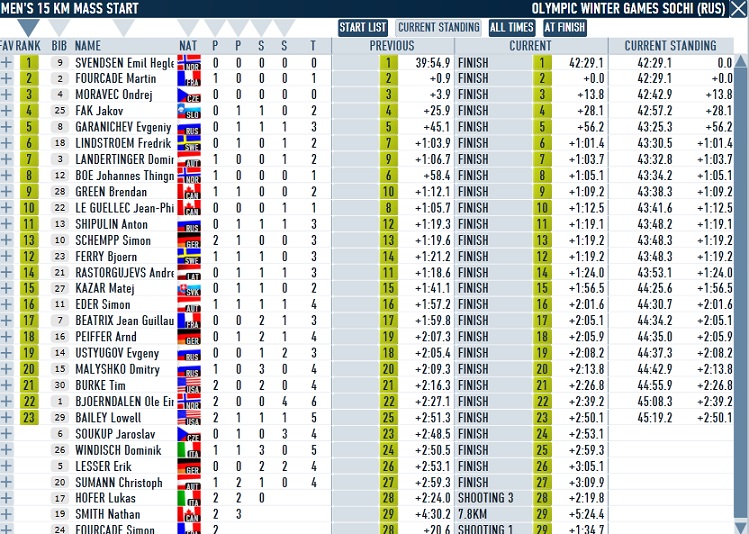 sochi_men_mass_start.jpg