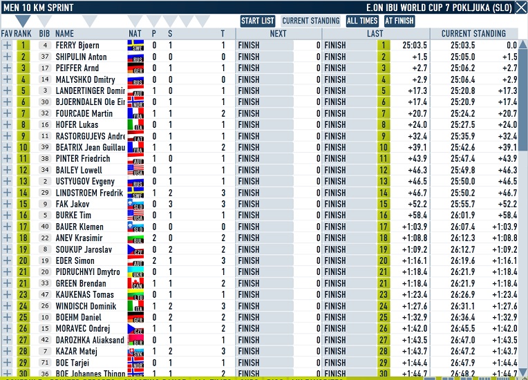 Pokljuka_men_sprint.jpg