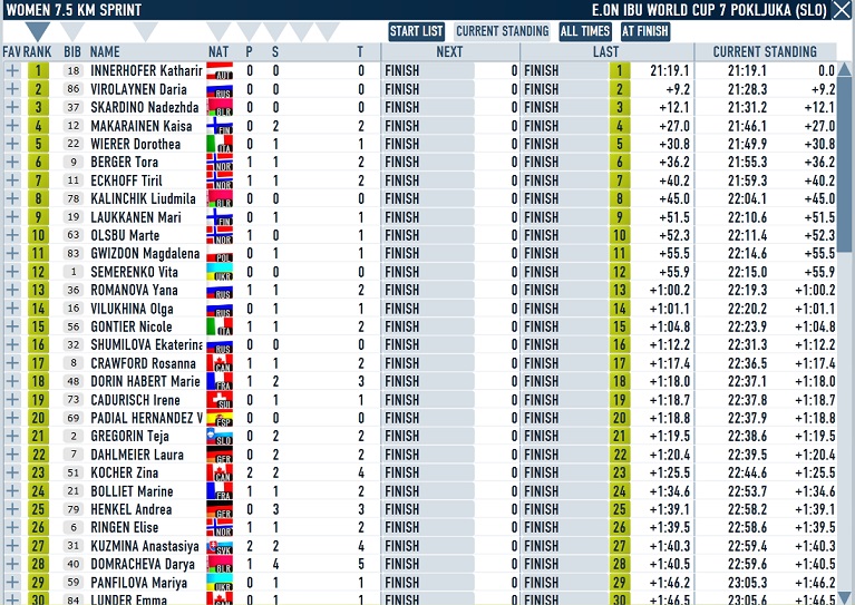 Pokljuka_Women Sprint.jpg