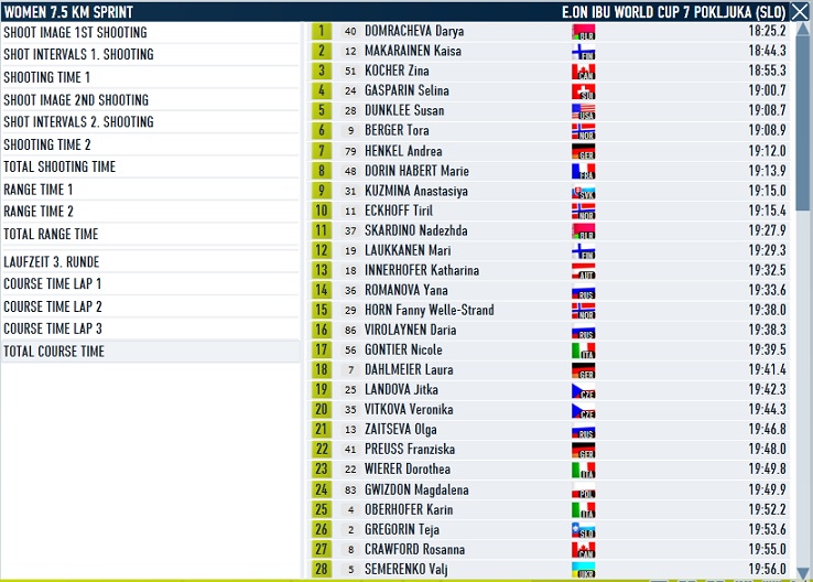 Pokljuka_Women Sprint_course.jpg