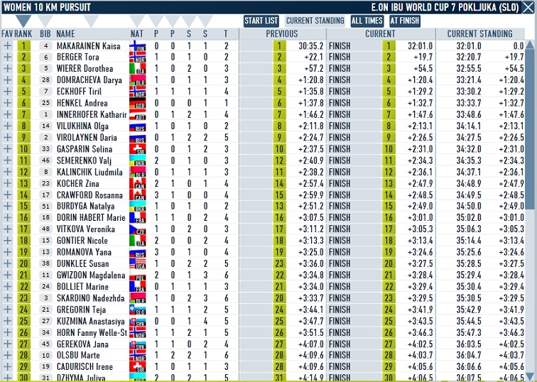 Pokljuka_women_pursuit.jpg