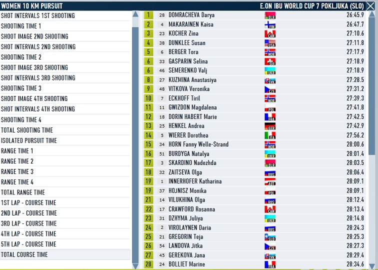 Pokljuka_women_pursuit_course.jpg