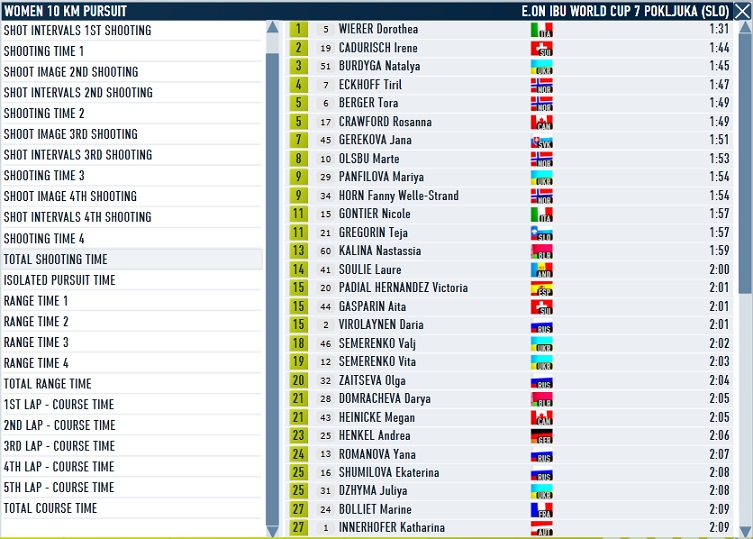 Pokljuka_women_pursuit_shooting.jpg