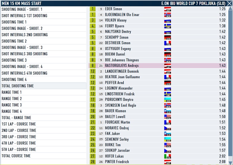 Pokljuka_men_mass-start_shooting.jpg