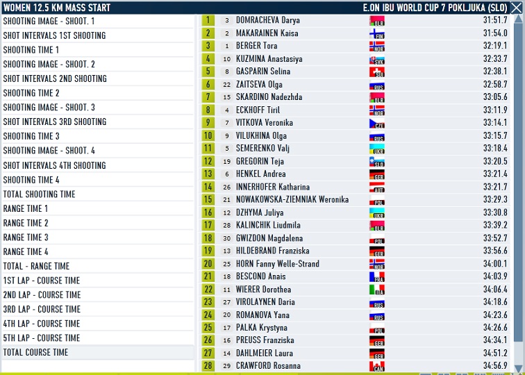 Pokljuka_Women_mass-start_course.jpg