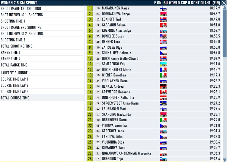 Kontiolahti_Women Sprint_15_03_course.jpg