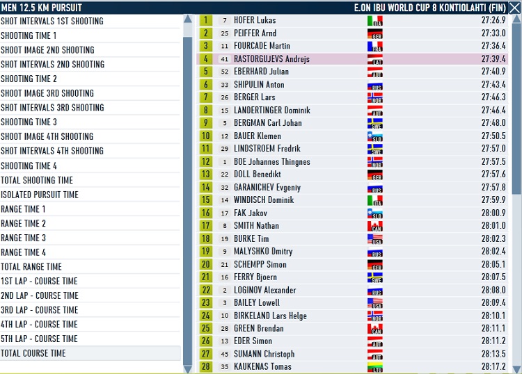 Kontiolahti_Men Pursuit_Course.jpg