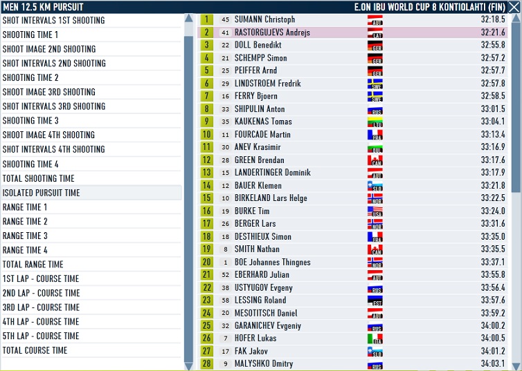 Kontiolahti_Men Pursuit_Pursuit Time.jpg