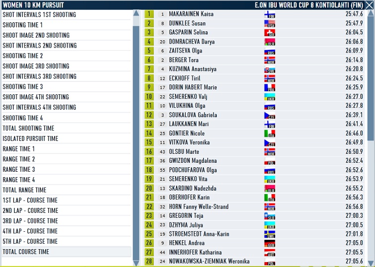 Kontiolahti_Women Pursuit_Course.jpg