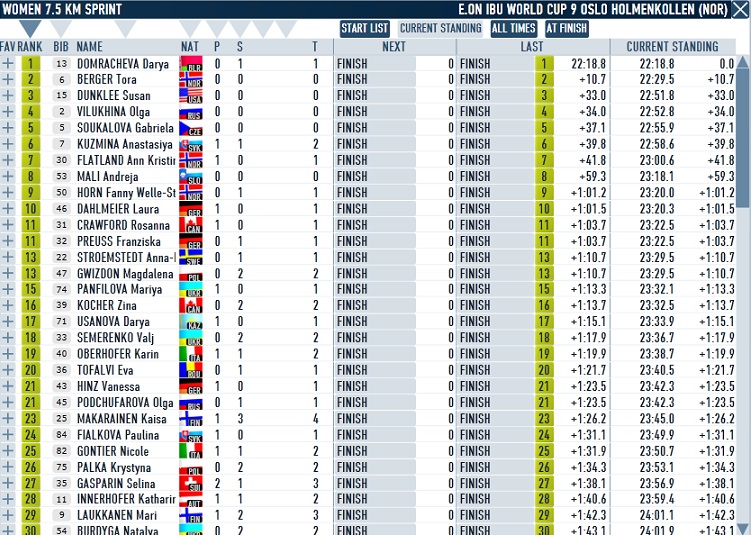 Oslo_Sprint Women.jpg