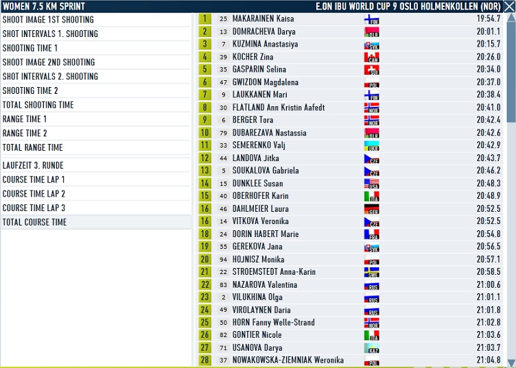 Oslo_Sprint Women_course.jpg