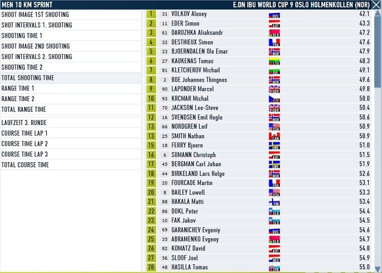 Oslo_Sprint Men_Shooting.jpg