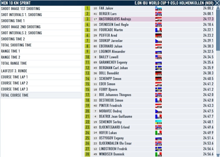 Oslo_Sprint Men_Course.jpg