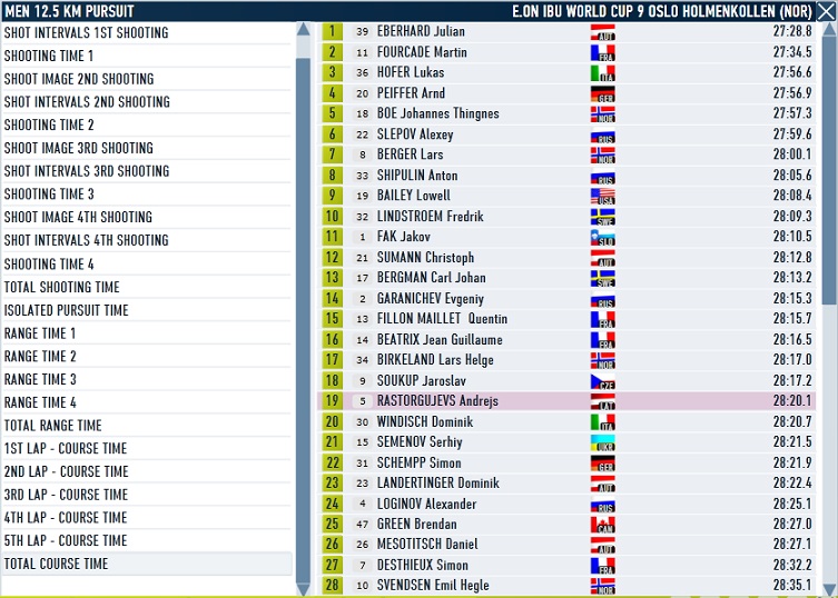 Oslo_Pursuit Men_Course.jpg
