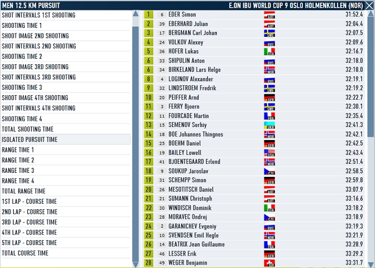 Oslo_Pursuit Men_Pursuit time.jpg