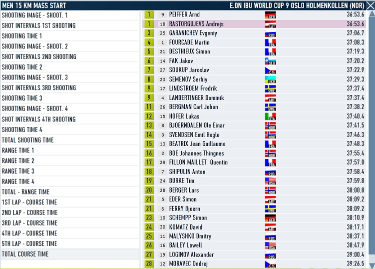 Oslo_Men Mass_start_Course.jpg