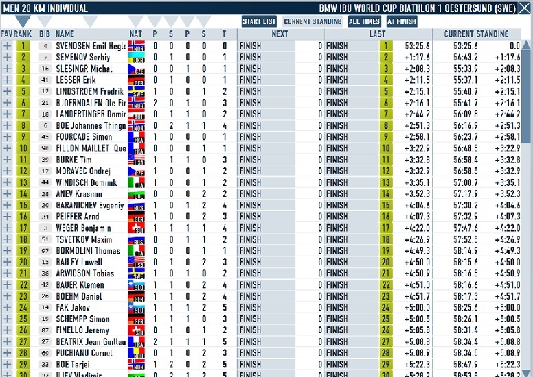 Oestersund_Men_Ind.jpg