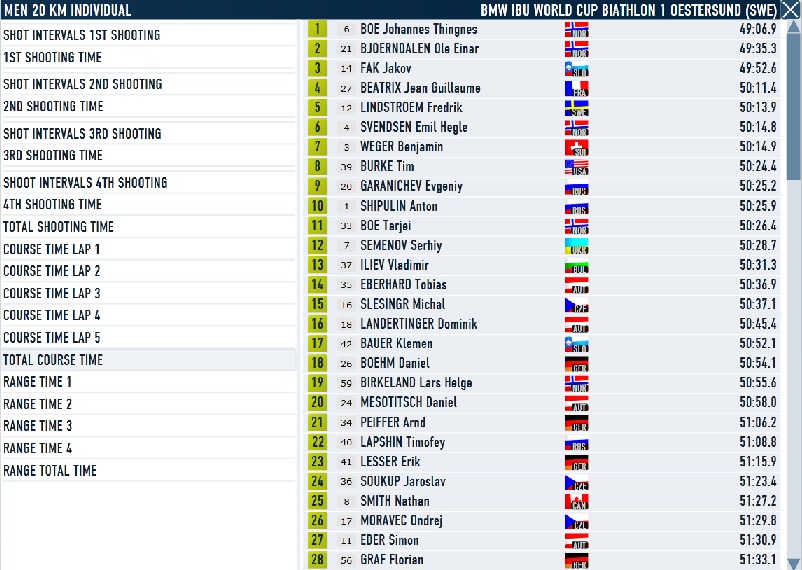 Oestersund_Men_Ind_Course.jpg