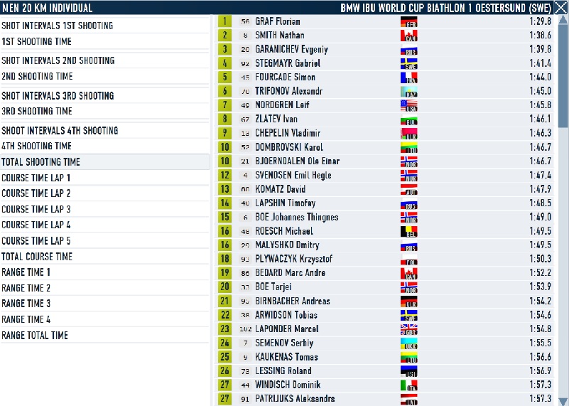 Oestersund_Men_Ind_shooting.jpg
