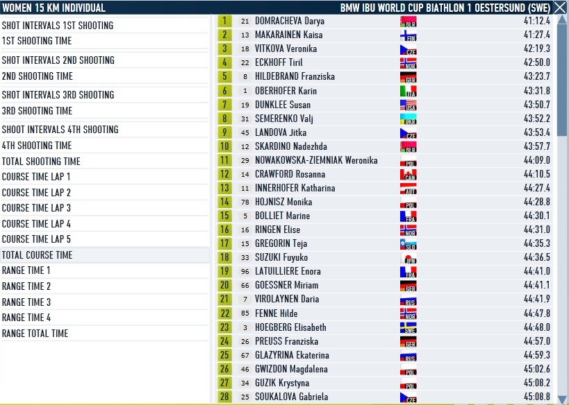 Oestersund_Women_Ind_Course.jpg