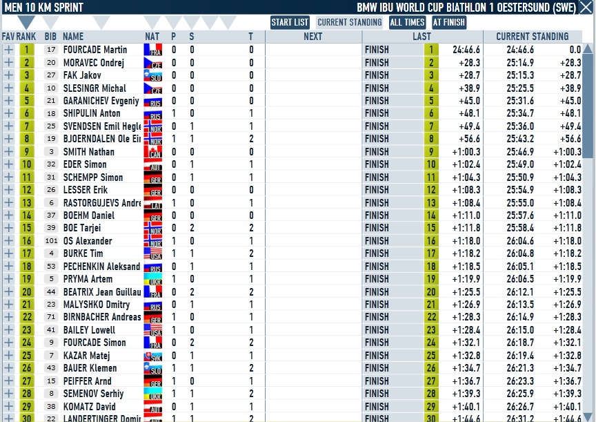 Oestersund_Men_Sprint.jpg