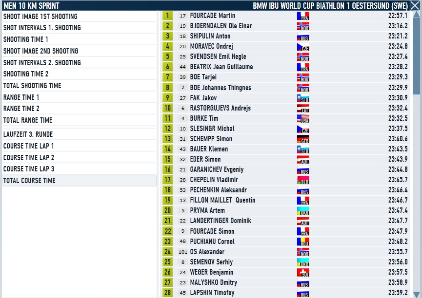 Oestersund_Men_Sprint_Course.jpg