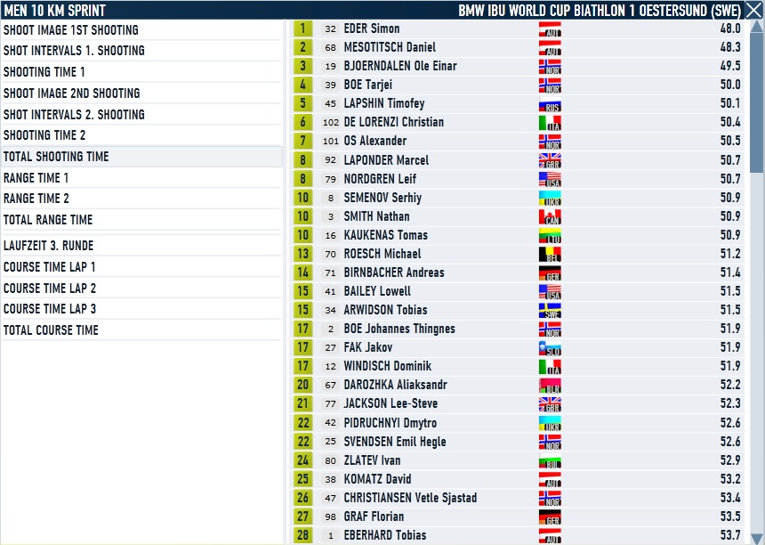 Oestersund_Men_Sprint_Shooting.jpg