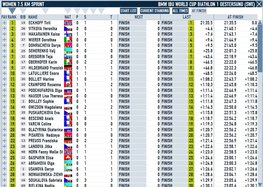 Oestersund_Women_Sprint.jpg