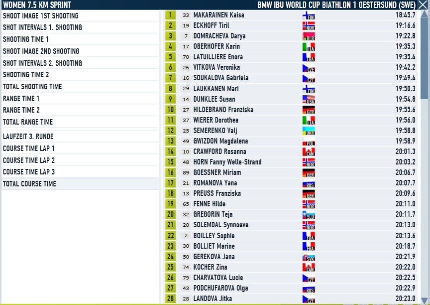 Oestersund_Women_Sprint_Course.jpg