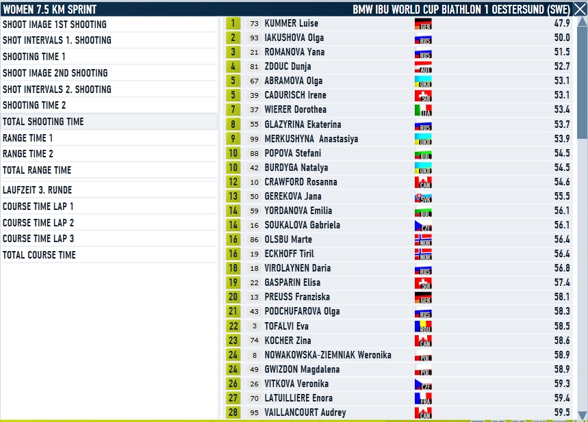 Oestersund_Women_Sprint_Shooting.jpg
