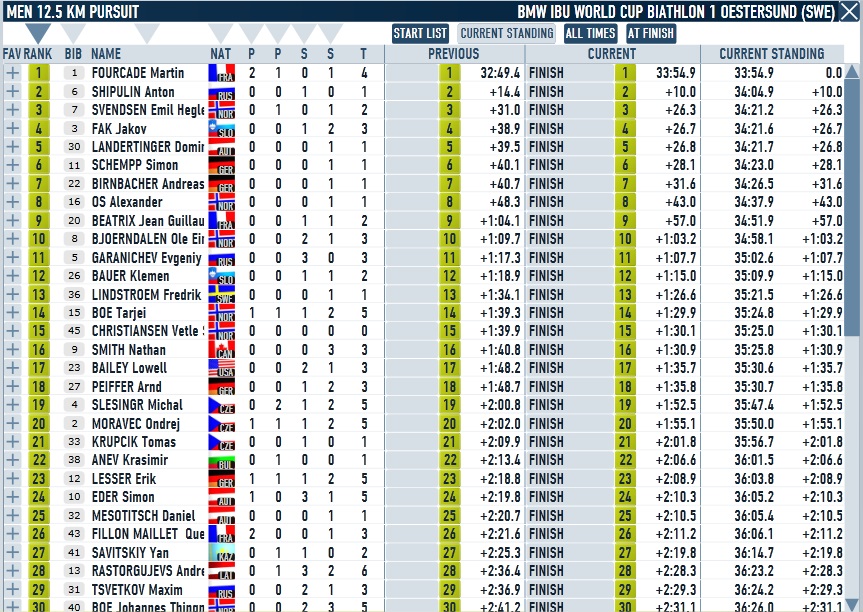 Oestersund_Men_Pursuit.jpg
