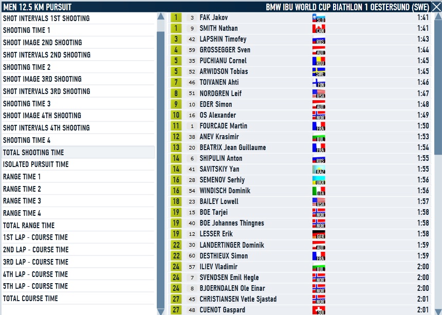 Oestersund_Men_Pursuit_shooting.jpg