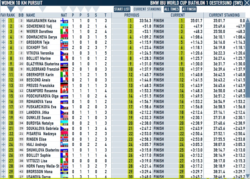 Oestersund_Women_Pursuit.jpg
