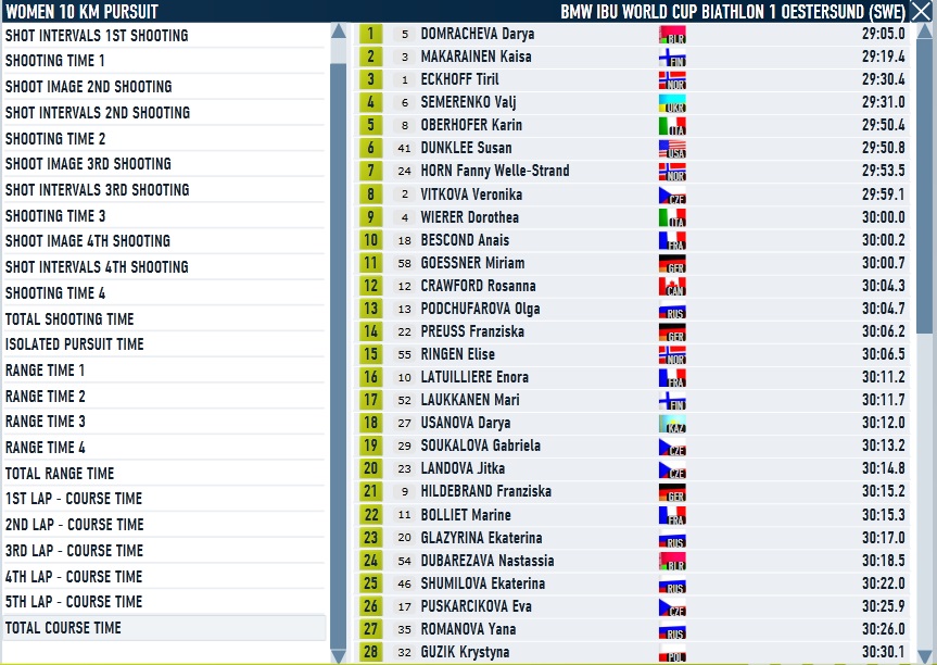 Oestersund_Women_Pursuit_Course.jpg