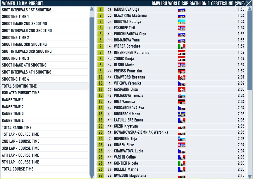 Oestersund_Women_Pursuit_shooting.jpg