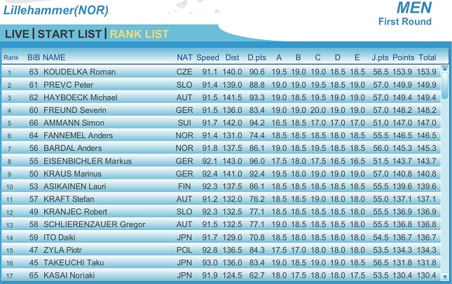 Lillehammer_7_12_1st.jpg