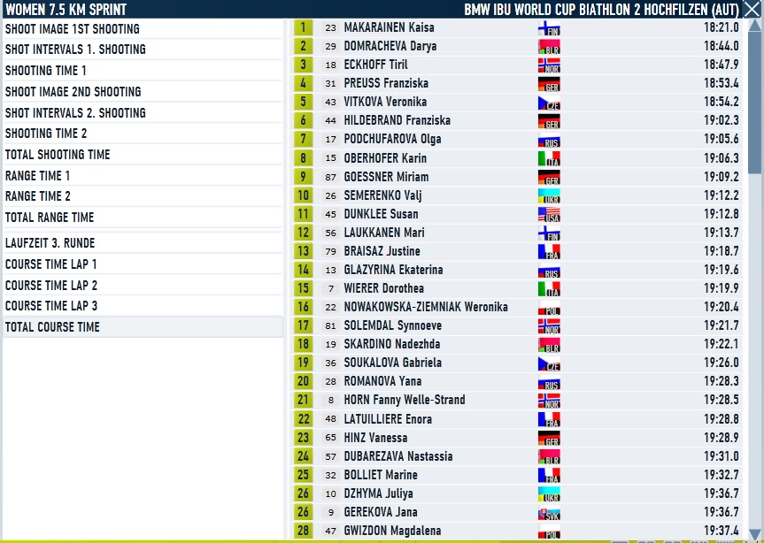 Hochfilzen_Women_Sprint_Course.jpg