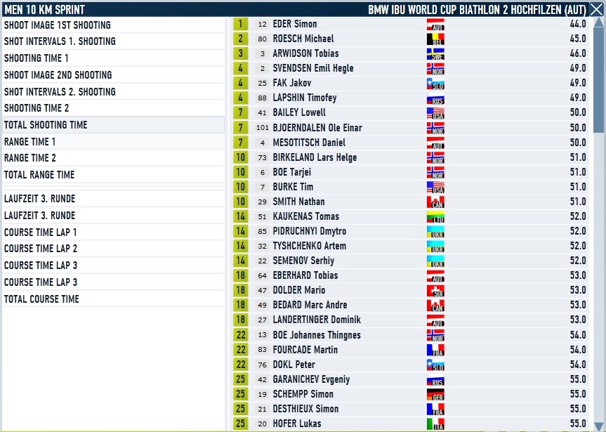Hochfilzen_Men_Sprint_Shooting.jpg
