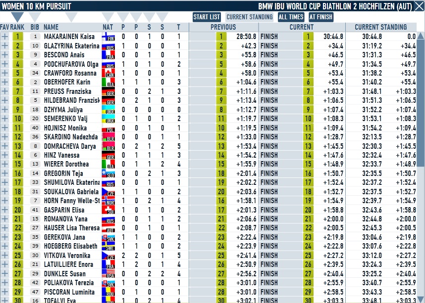 Hochfilzen_Women_Pursuit.jpg