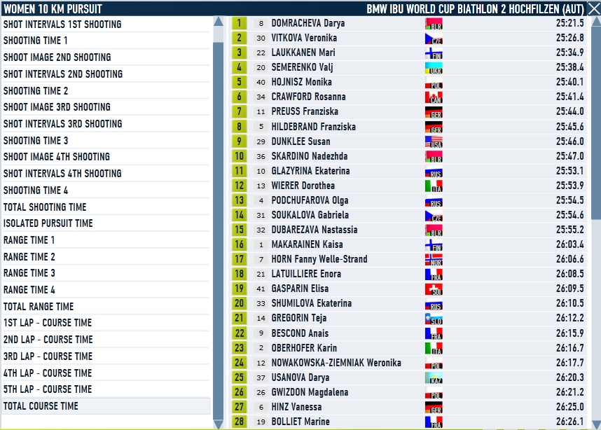Hochfilzen_Women_Pursuit_Course.jpg