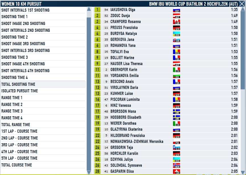 Hochfilzen_Women_Pursuit_Shooting.jpg