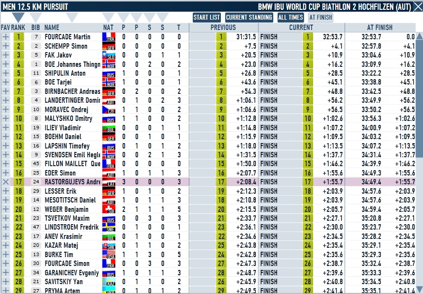 Hochfilzen_men_Pursuit.jpg