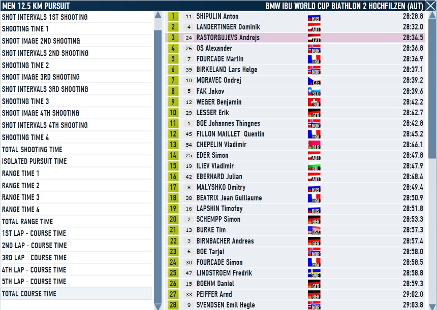 Hochfilzen_men_Pursuit_course.jpg
