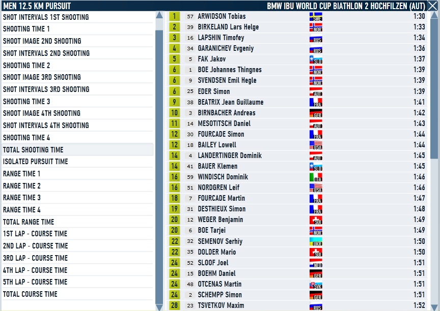 Hochfilzen_men_Pursuit_shooting.jpg