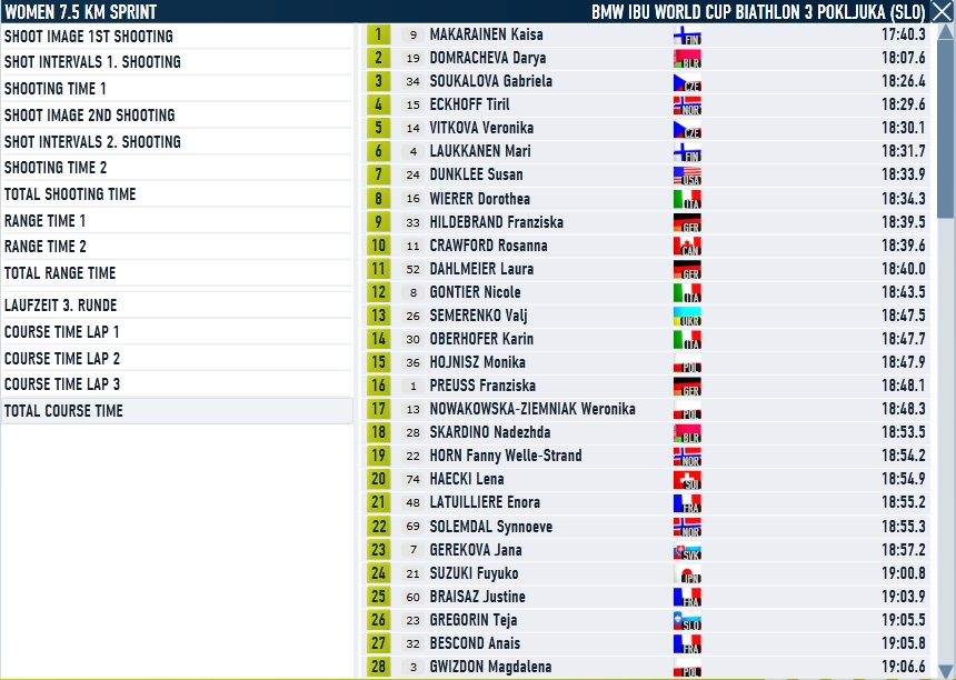 Pokljuka_Women_Sprint_Course.jpg