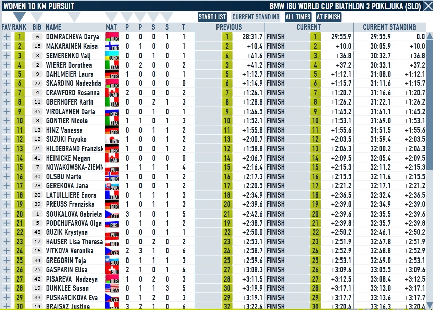 Pokljuka_Women_Pursuit.jpg