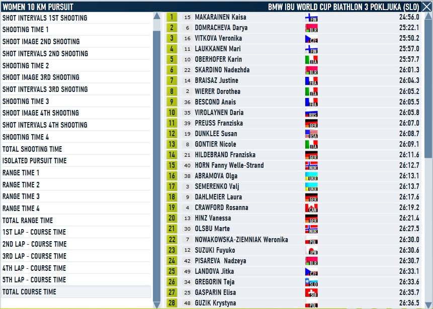 Pokljuka_Women_Pursuit_Course.jpg