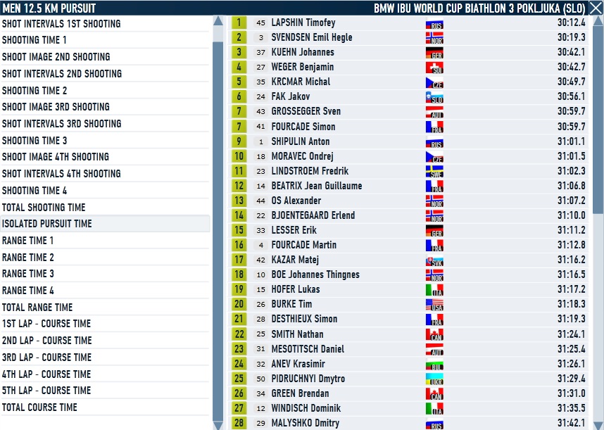 Pokljuka_Men_Pursuit_Pursuit time.jpg